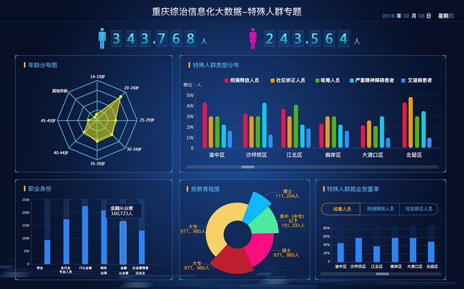 可視化數(shù)據(jù)界面UI